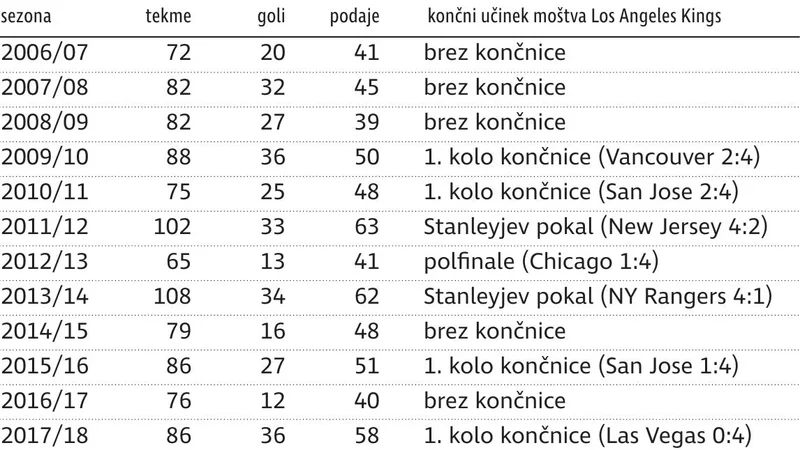 Fotografija: AnzeKopitaOkt2019r Foto Mx Igd