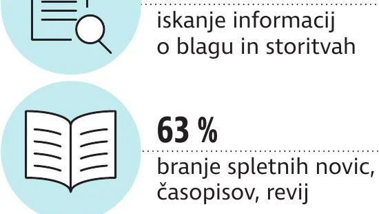 stat uporaba interneta
