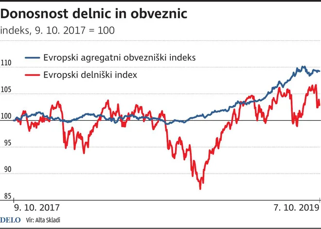 DonosnostDelnic