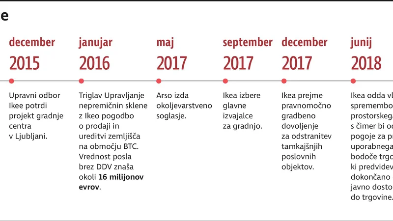 Fotografija: Ikea časovnica