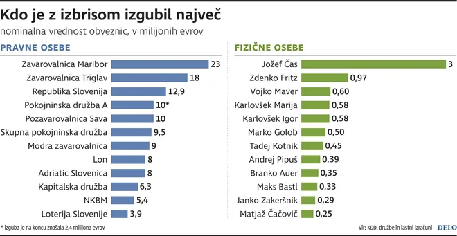 izbris delnic