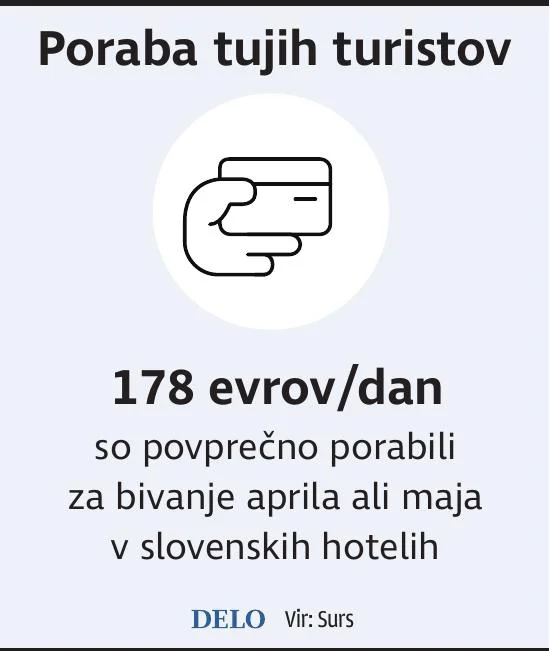 stat_tujiTuristi