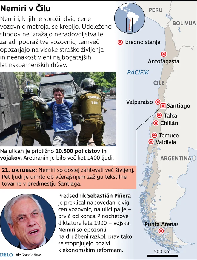 INFOGRAFIKA: Delo