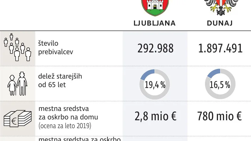 Fotografija: StarostnikiDunajLj