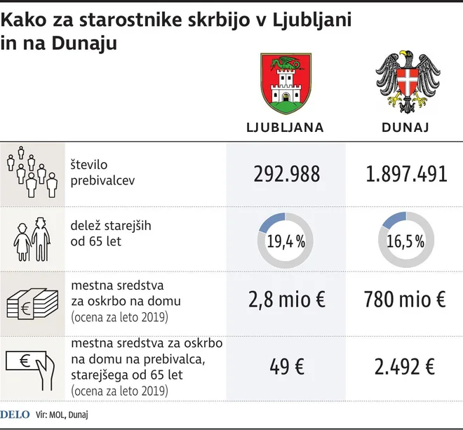 StarostnikiDunajLj