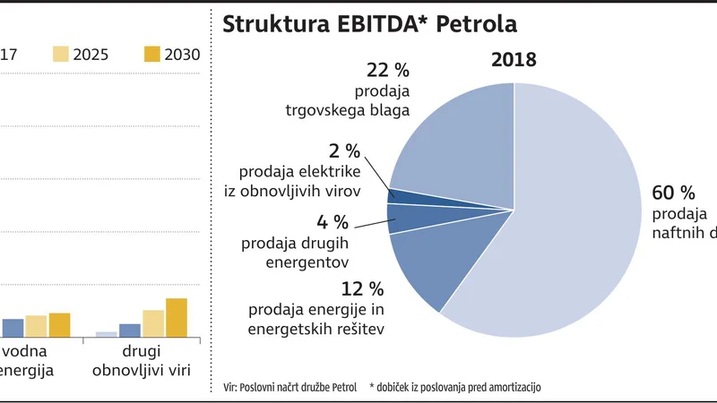 Fotografija: raba energije Petrol