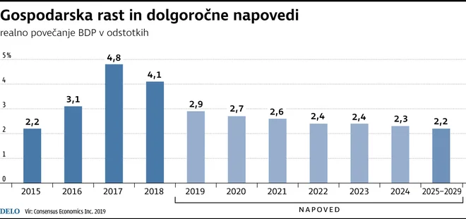 Infografija