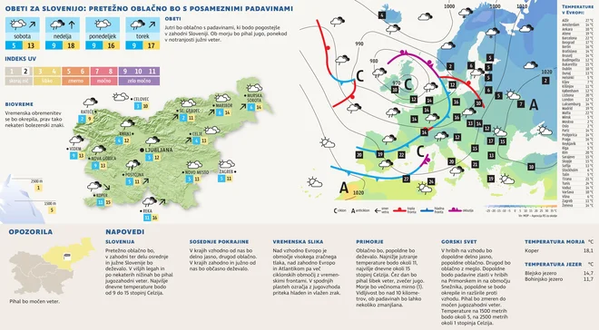 vreme z a2. november