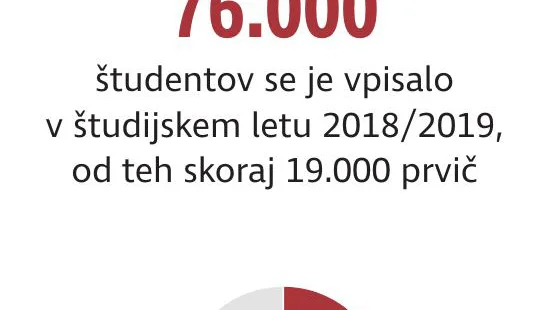 Fotografija: stat študij