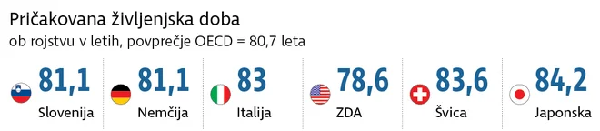življenjska doba Foto Zx Igd