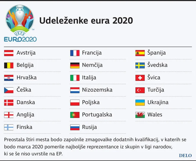 UdelezenkeEvra2020