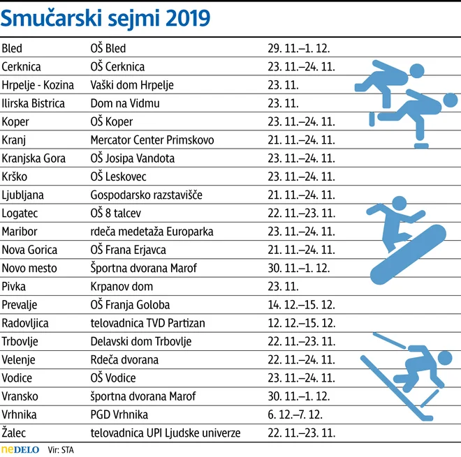 Smučarski sejmi 2019 Foto Delo