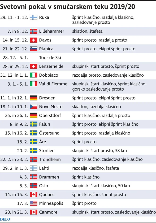 SmucarskiTek2019_20