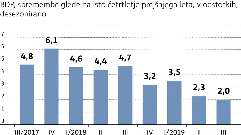 Fotografija: GospodarskaRastSeOhlaja Foto Gm Igd