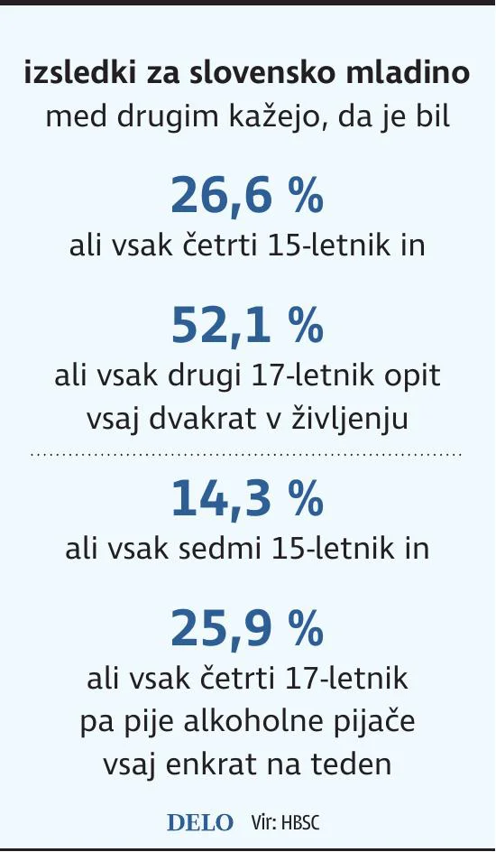 MladinaAlkohol