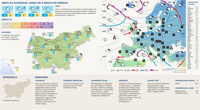 vreme za 5. dec.