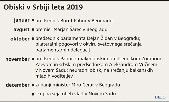Obiski v Srbiji Foto Mx Igd