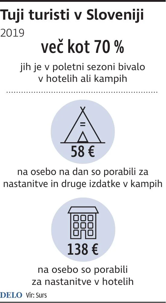 TujiTuristi