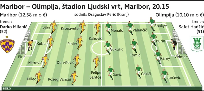 Mb Olimpija postavi