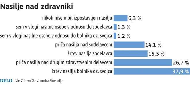 Infografika: Delo