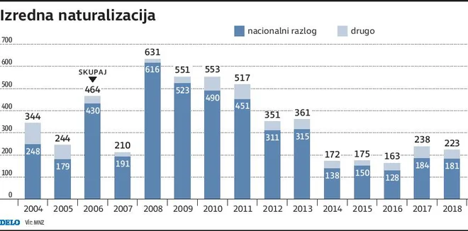 FOTO: Infografika