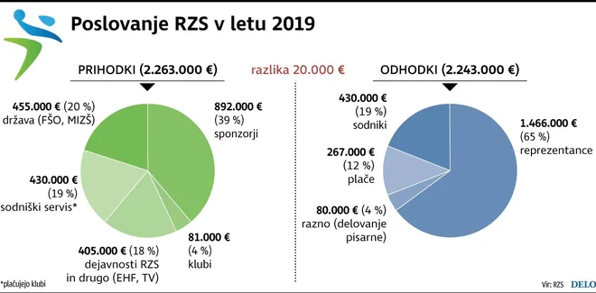 ni podpisa