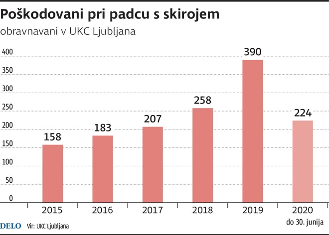 infografika delo