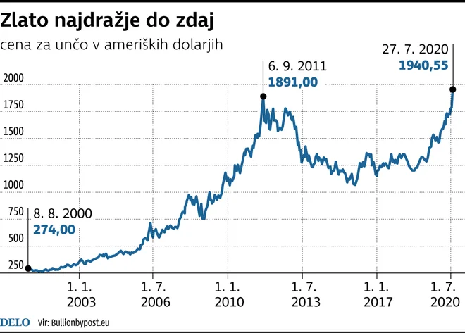 Infografika Delo