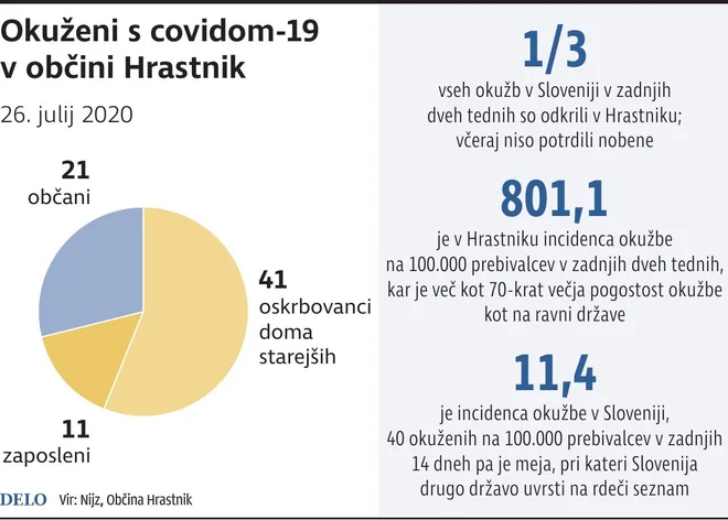 covid-19 Hrastnik