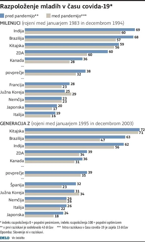 INFOGRAFIKA: Delo