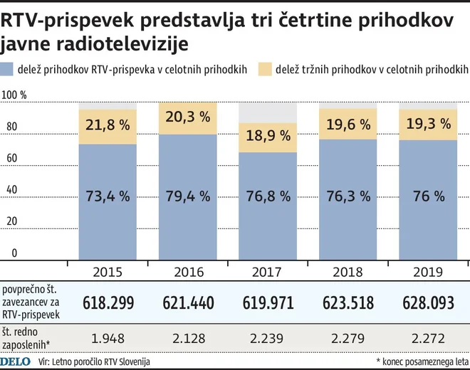 INFOGRAFIKA: Delo