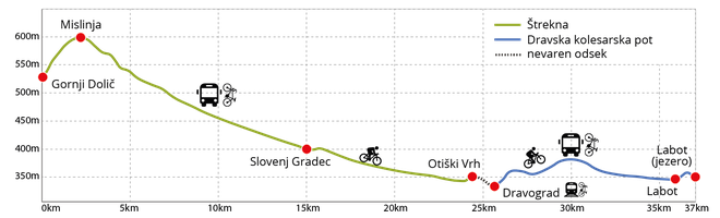 V celotni dolžini 24 kilometrov med Gornjim Doličem in Otiškim Vrhom je asfaltirana, enotno označena ter ločena od prometa. FOTO: Strekna.si