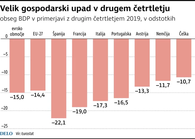 Infografika Delo