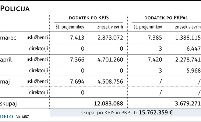 DodatkiPolicija