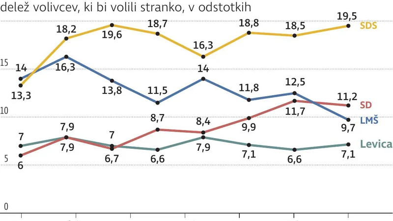 Fotografija: prve 4 stranke barometer