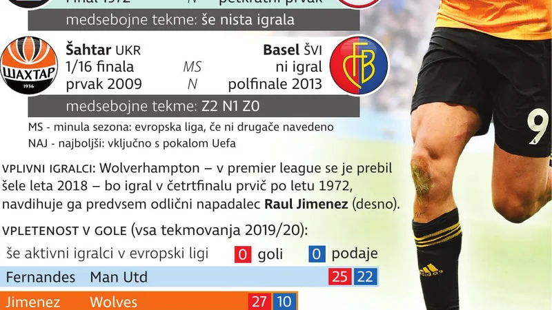 Fotografija: evropska liga 2020