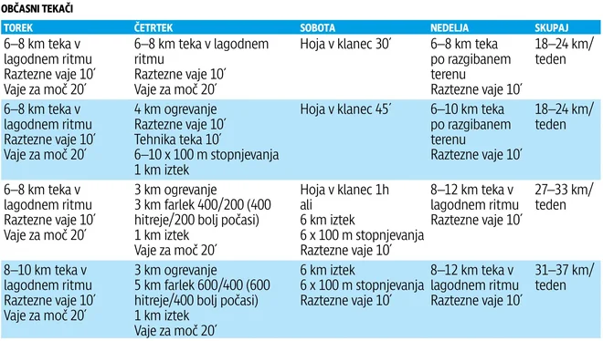 Tekaški program za občasne tekače. FOTO: Arhiv Polet