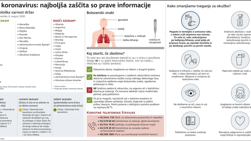 Fotografija: Korona_10Avgust