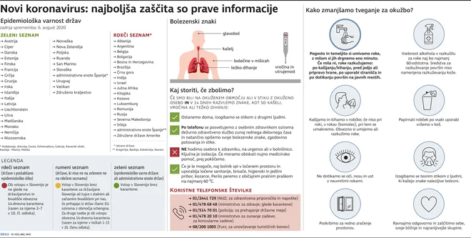 Korona_10Avgust