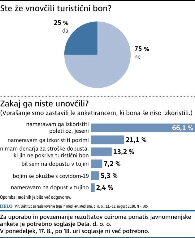 INFOGRAFIKA: Delo