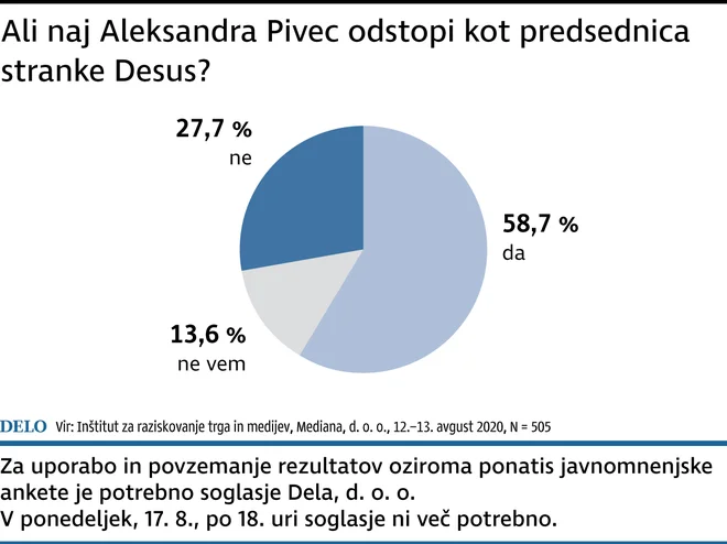 INFOGRAFIKA: Delo