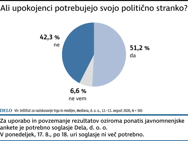INFOGRAFIKA: Delo