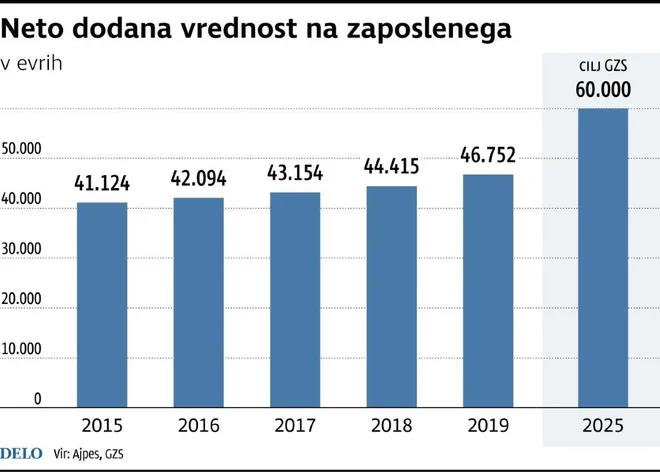 Infografika Delo