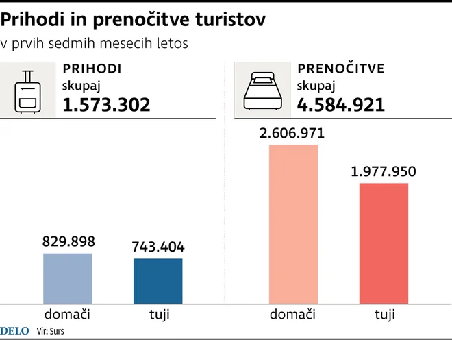 Infografika Foto Delo