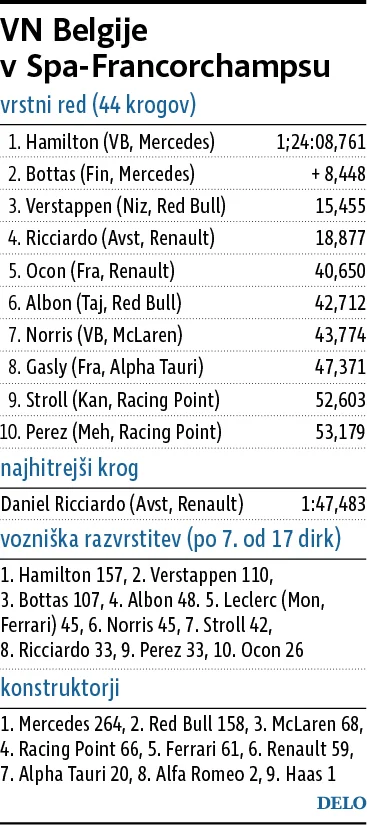 Formula 1 Foto Zx