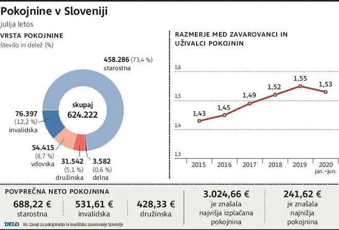 INFOGRAFIKA: Delo