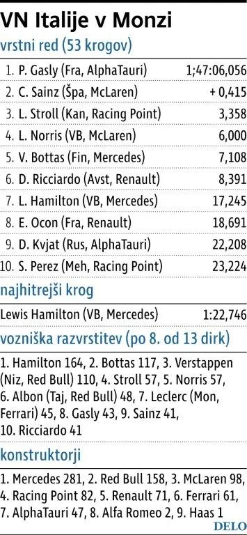 F1_VNItalije