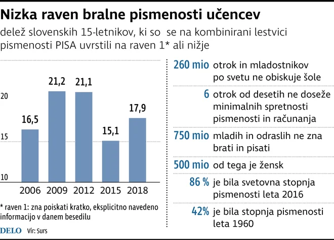 INFOGRAFIKA: Delo