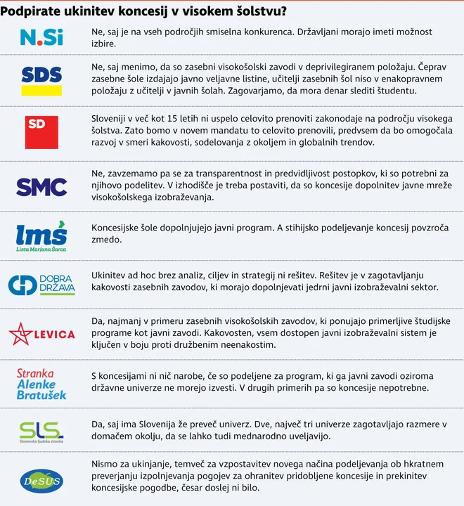 Koncesije javno šolstvo. INFOGRAFIKA: Delo