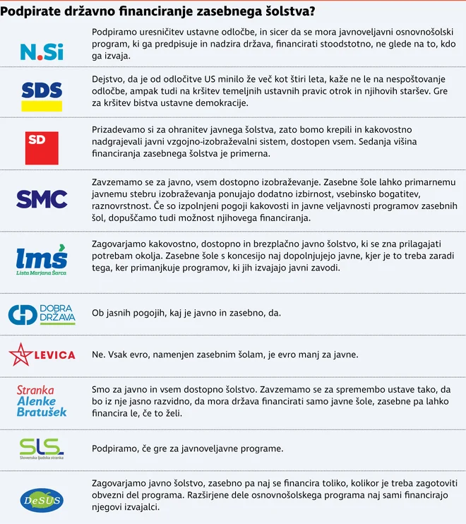 Javno šolstvo financiranje.INFOGRAFIKA: Delo